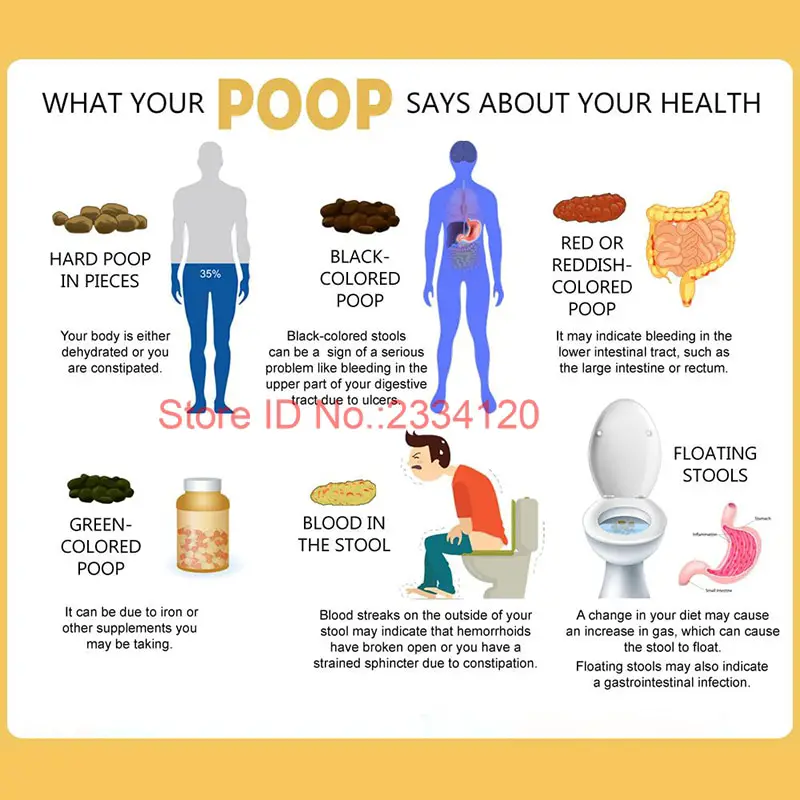 100% Natural Remedy for Chronic Constipation IBS Hard Poop Colon ...