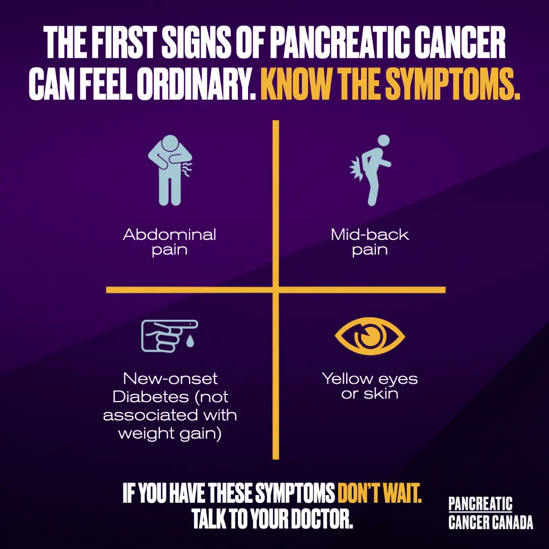 27+ Pancreatic Cancer Symptoms Lower Back Pain Pictures