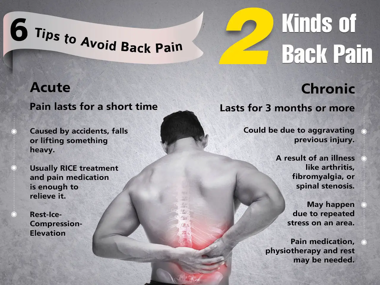 6 Tips to avoid Back Pain
