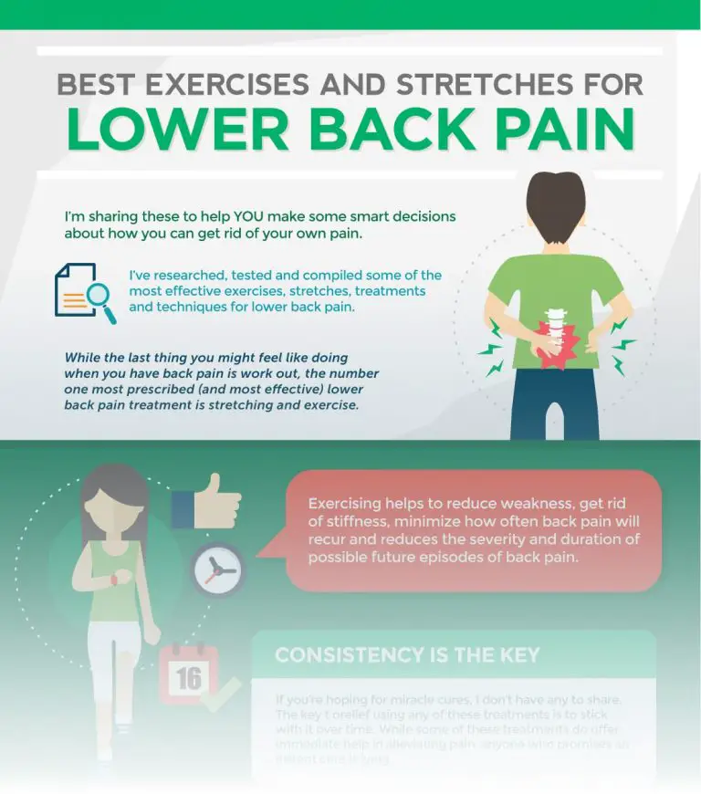 What To Do If Lower Back Hurts
