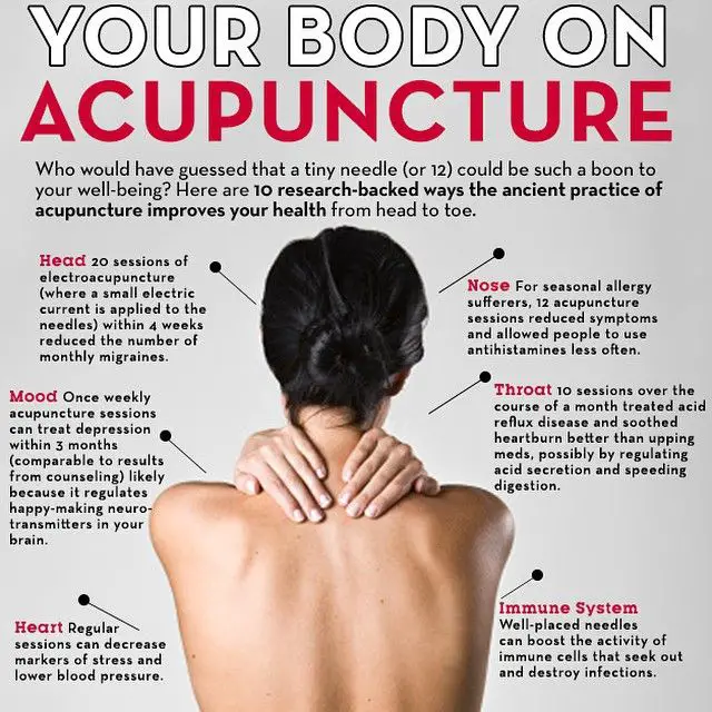 Acupuncture Benefits For Lower Back Pain