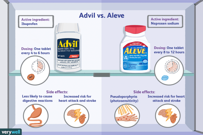 What’s Better For Back Pain Aleve Or Ibuprofen