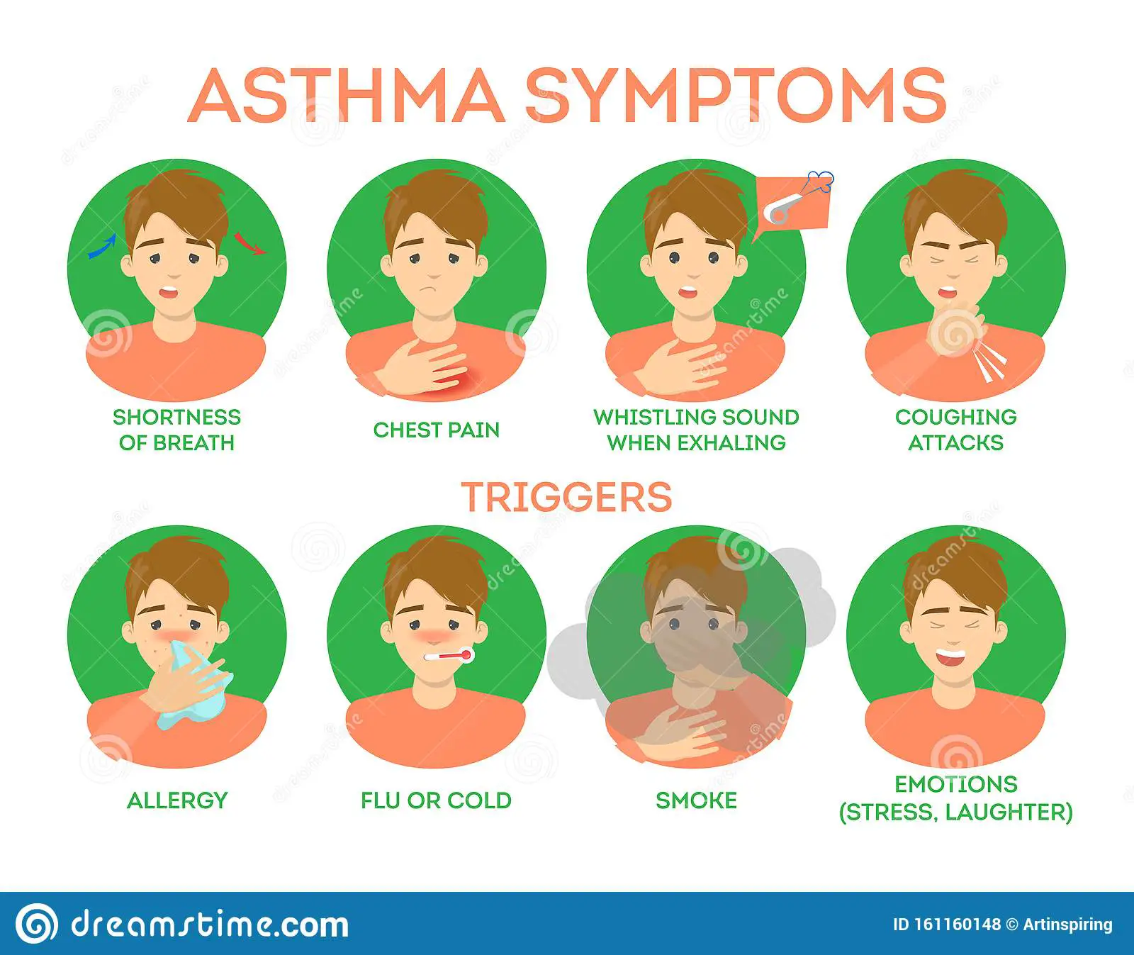 Asthma Symptoms Infographic. Breath Difficulty and Pain Chest Stock ...