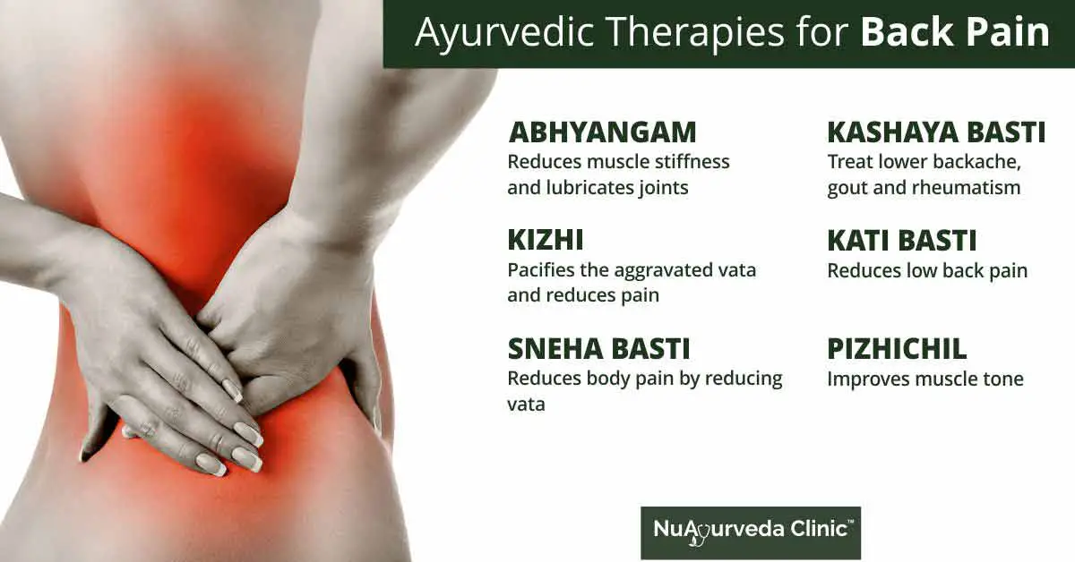 Ayurvedic Treatment For Back Pain, Lower Back Pain (No ...