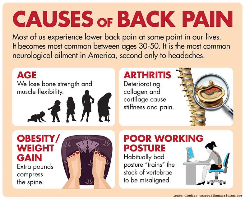 Back Pain: Causes and Symptoms, (How To Get Rid of Back Pain)