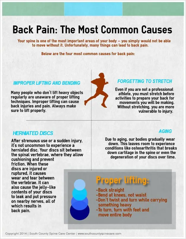 Back Pain: The Most Common Causes