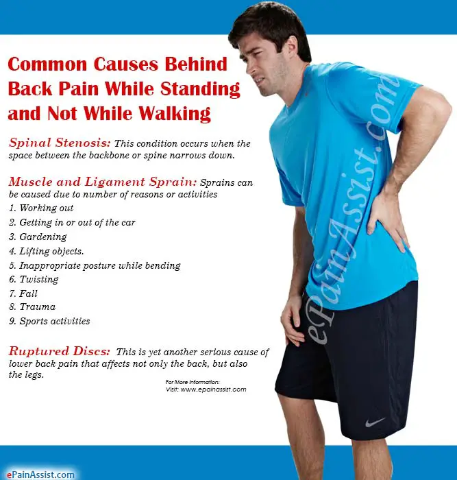 Back Pain While Standing and not While Walking