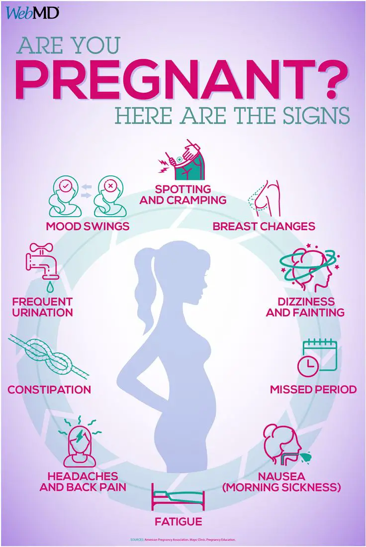 Best 25+ Pregnant symptoms early ideas on Pinterest ...
