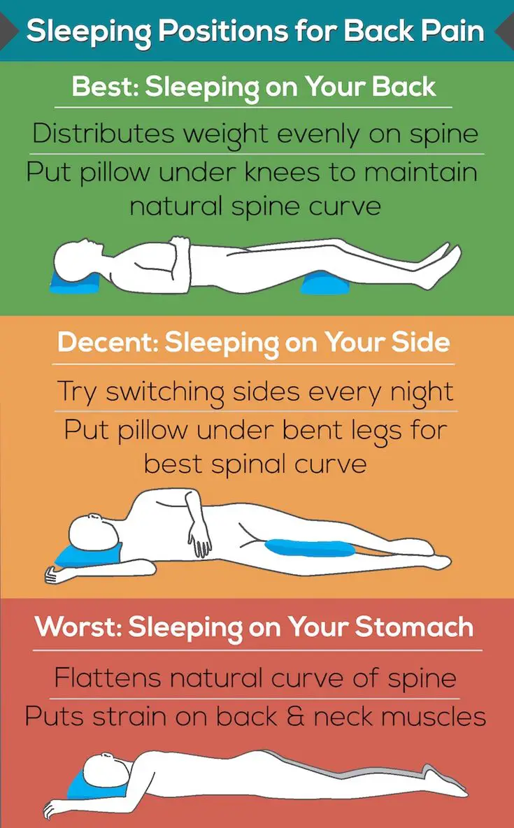 Best Sleeping Positions