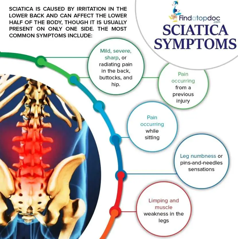 Can Sciatica Pain be Cured?
