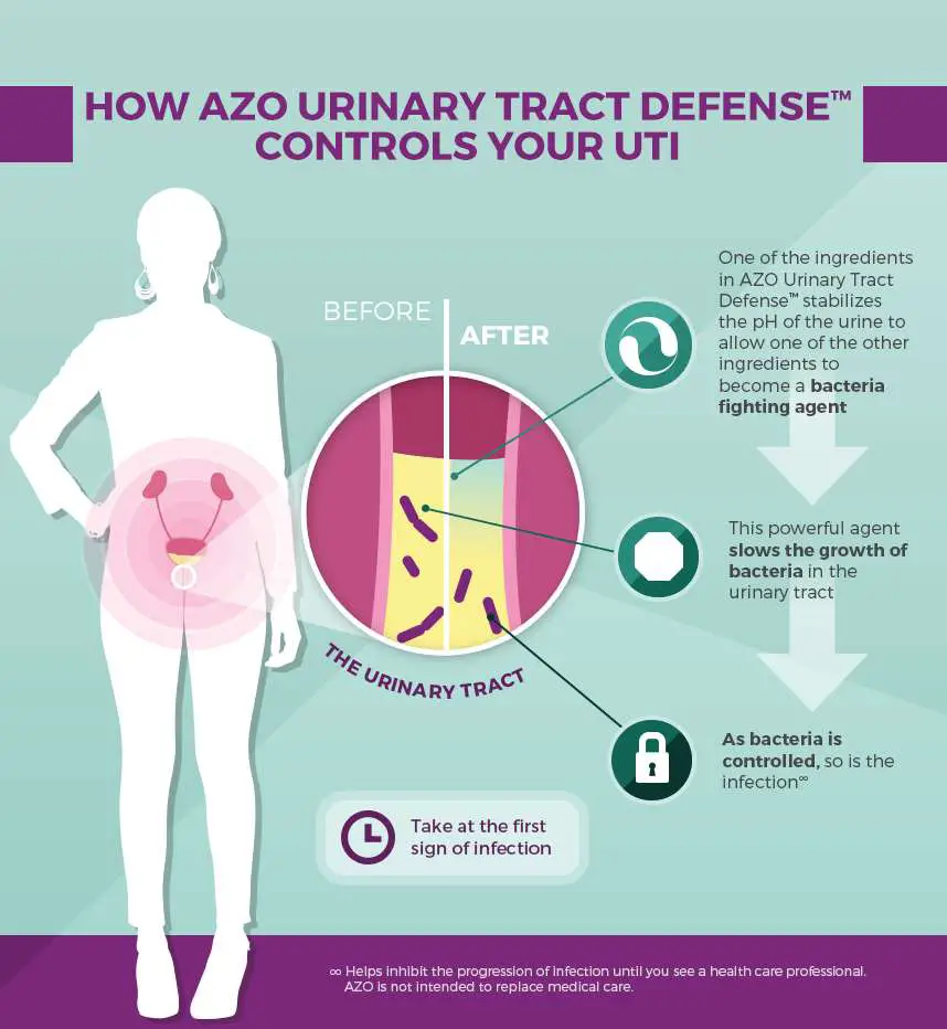 Can Urinary Tract Infection Cause Back Pain