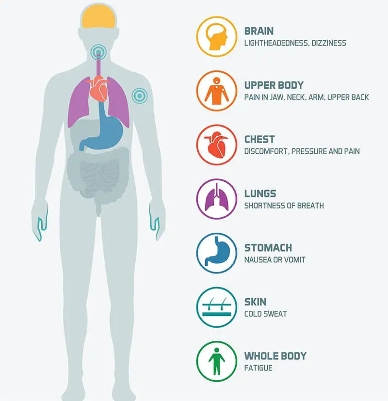     causes of chest pain and shortness of breath ...