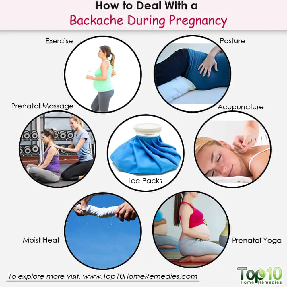 Causes, Prevention &  Remedies for Back Pain During ...