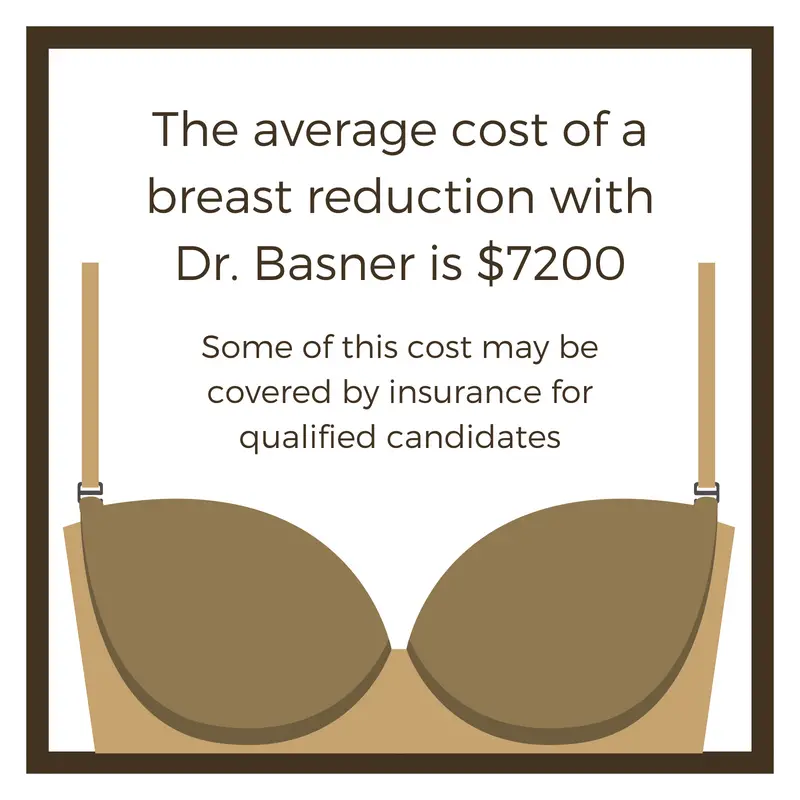 Does Insurance Cover Breast Reduction