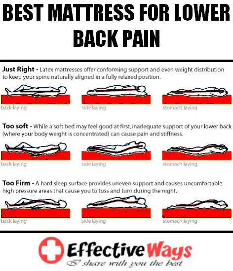 Effective Ways: Best Mattress For Lower Back Pain