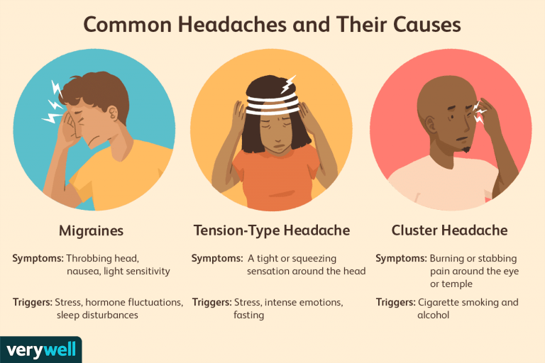 Can Back Pain Cause Migraine Headaches