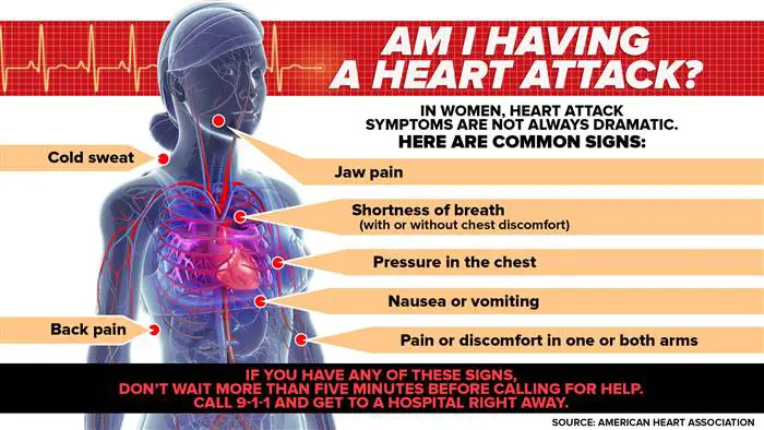 Heart disease is different in women and may be deadlier ...