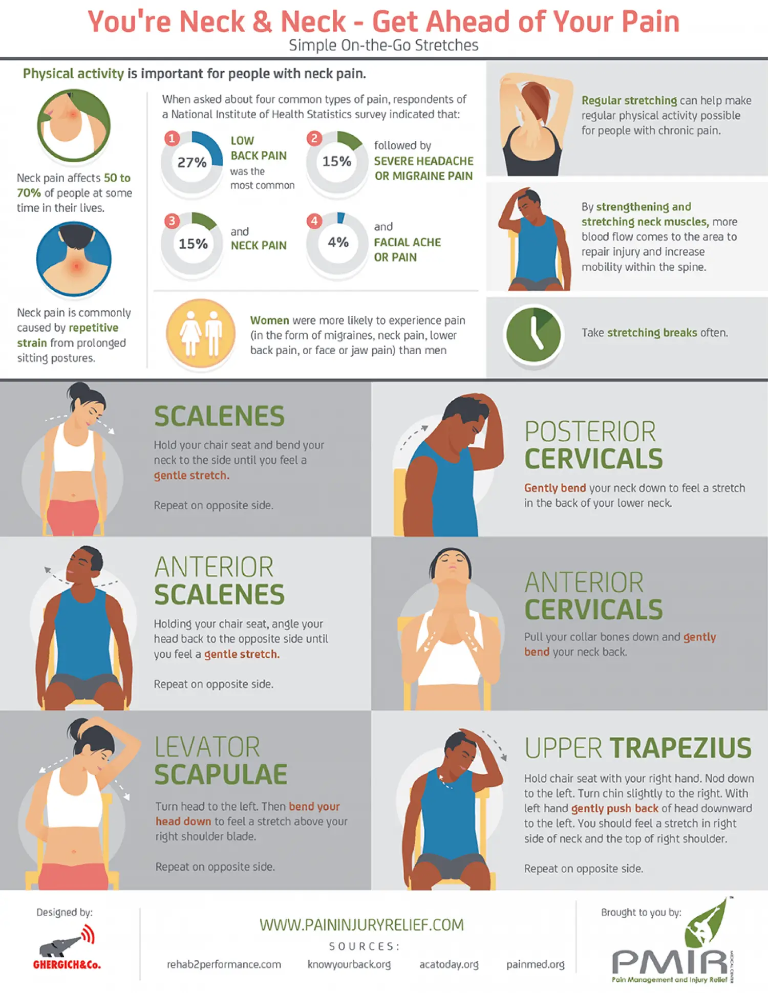 Here Are Some Simple Ways To Deal With Neck Pain