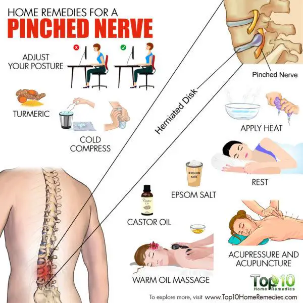 How To Relieve Lower Back Pain From Pinched Nerve