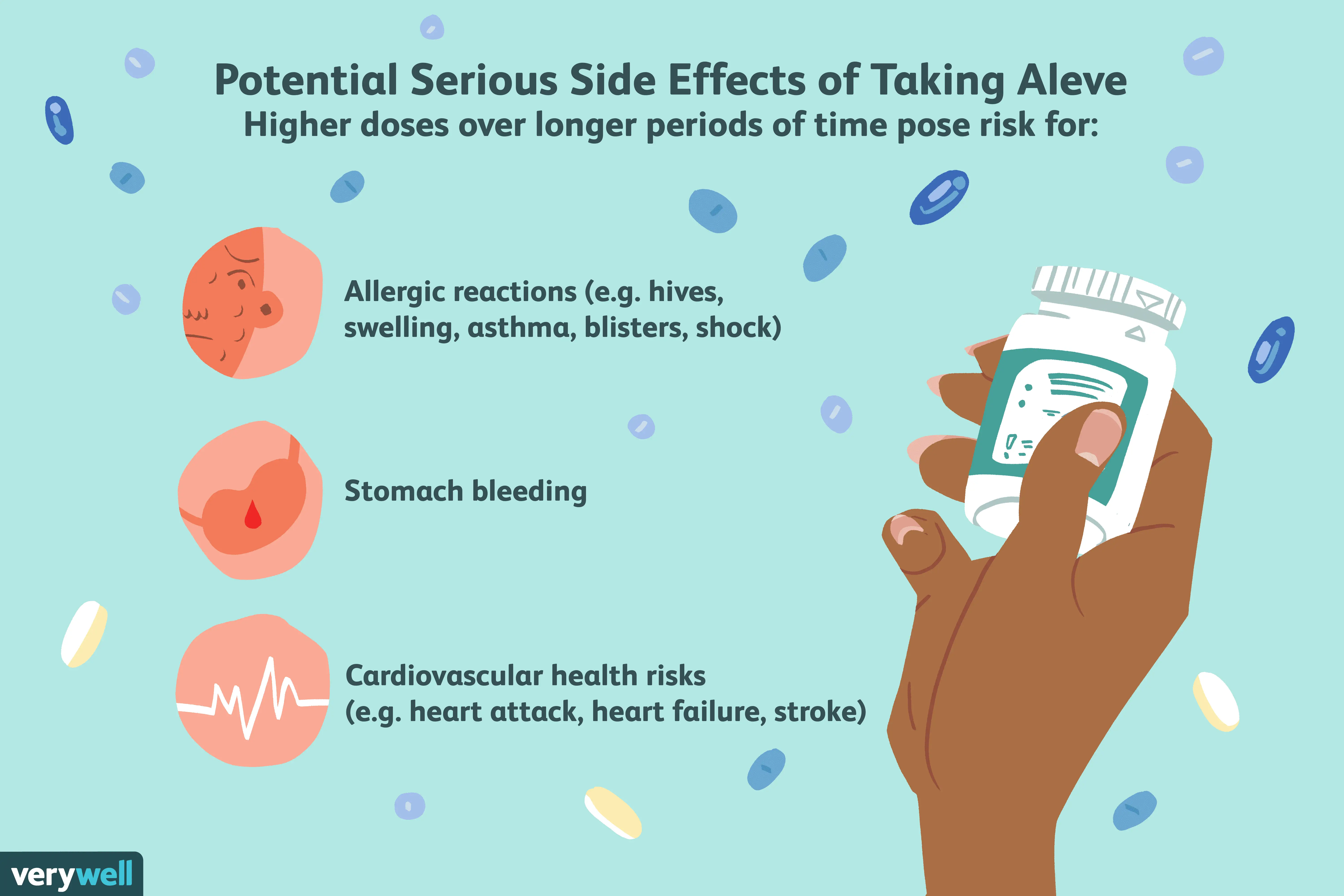 How Often Can You Take Aleve? Correct Dosage Information