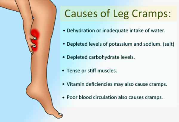 How to Fix Muscle Cramps Naturally And Why You Get Them â Central Kasoa ...