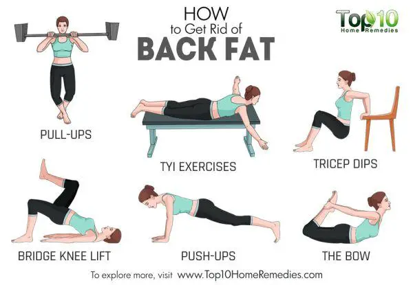 How to Get Rid of Back Fat as Fast as Possible
