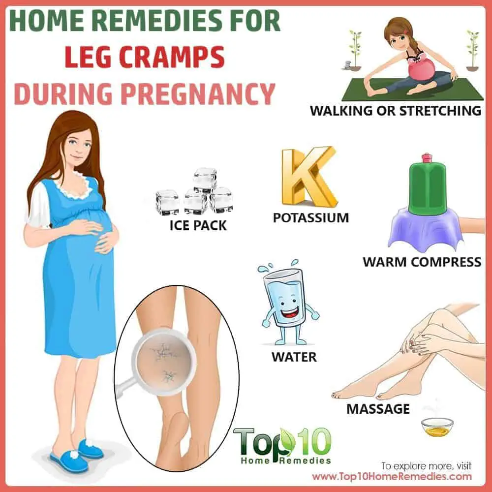 How To Help Uti Pain While Pregnant