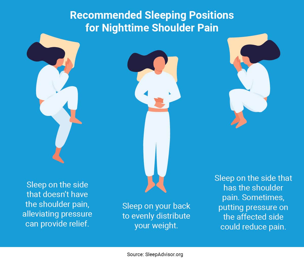 How To Sleep With Shoulder Blade Pain / Got Back Pain When Sleeping ...