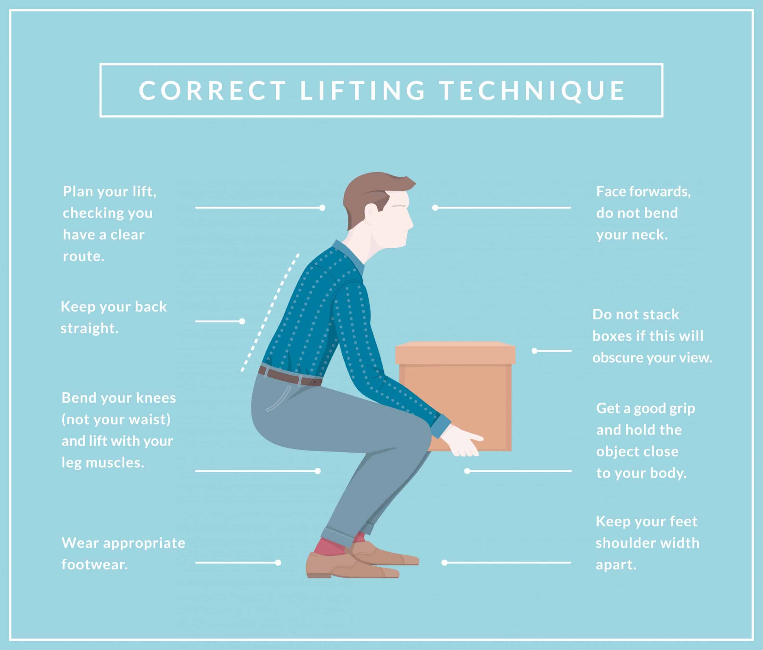 Infographic: Correct Lifting Posture