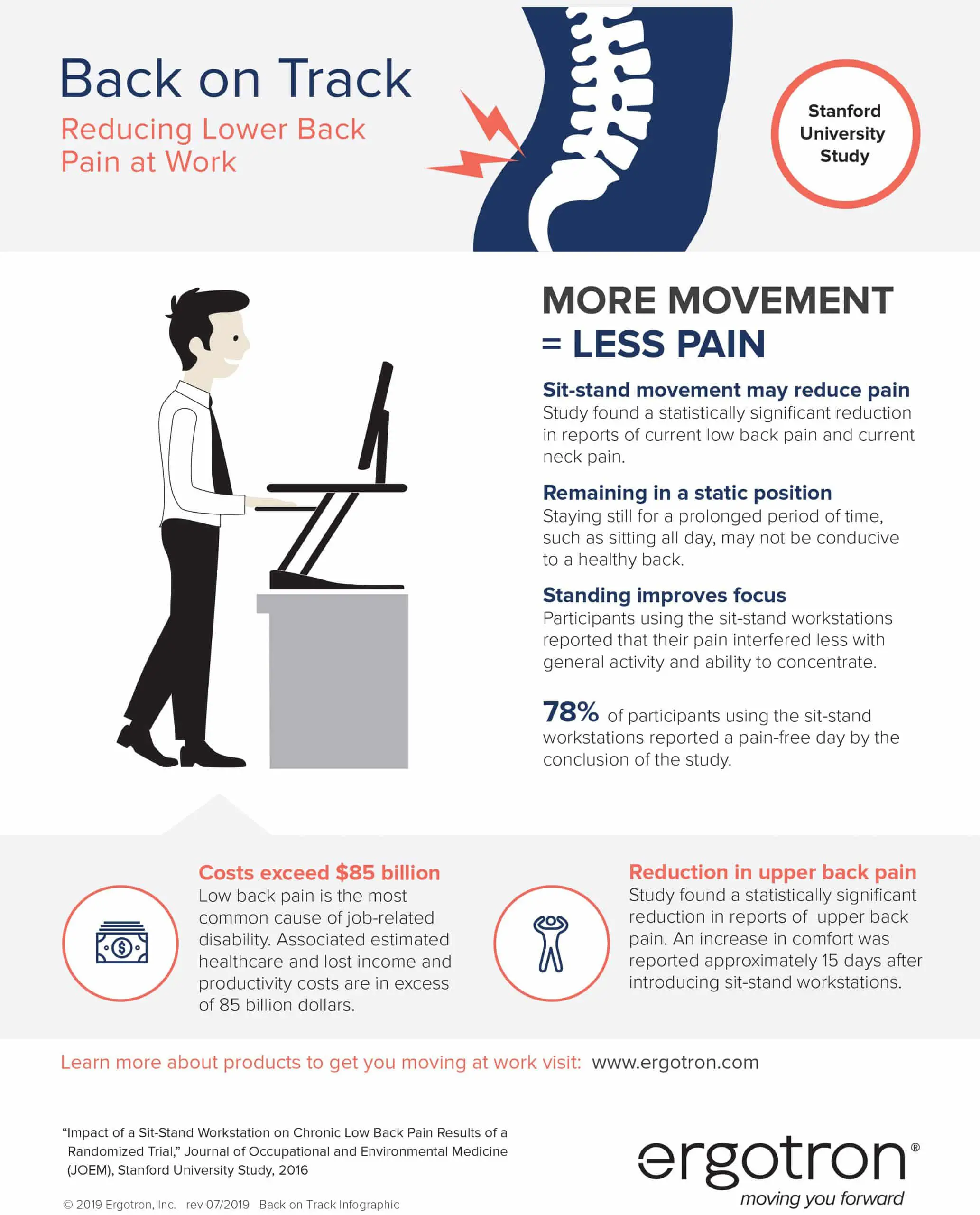 Infographic: Reducing Low Back Pain at Work