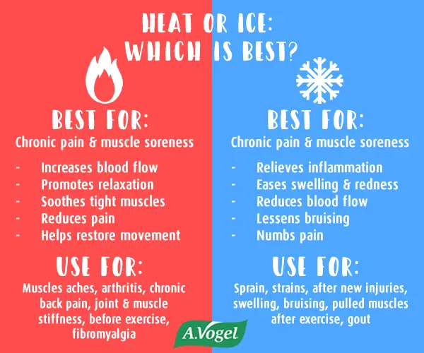 Is Heat Or Cold Better For Back Pain