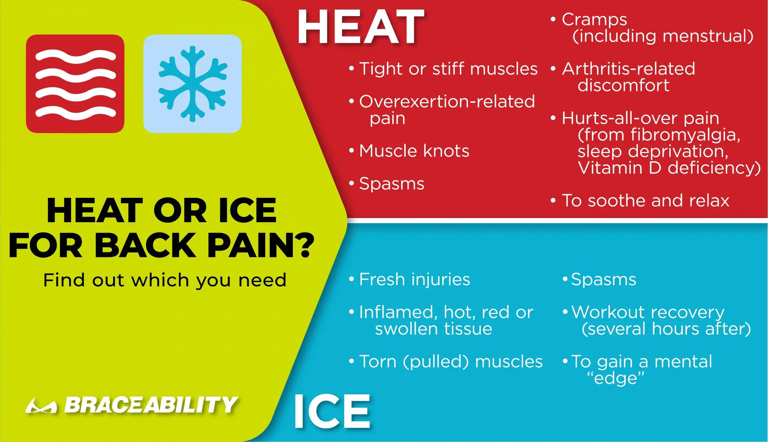 Is Heat or Ice Better for Getting Rid of Lower Back Pain and Tightness?