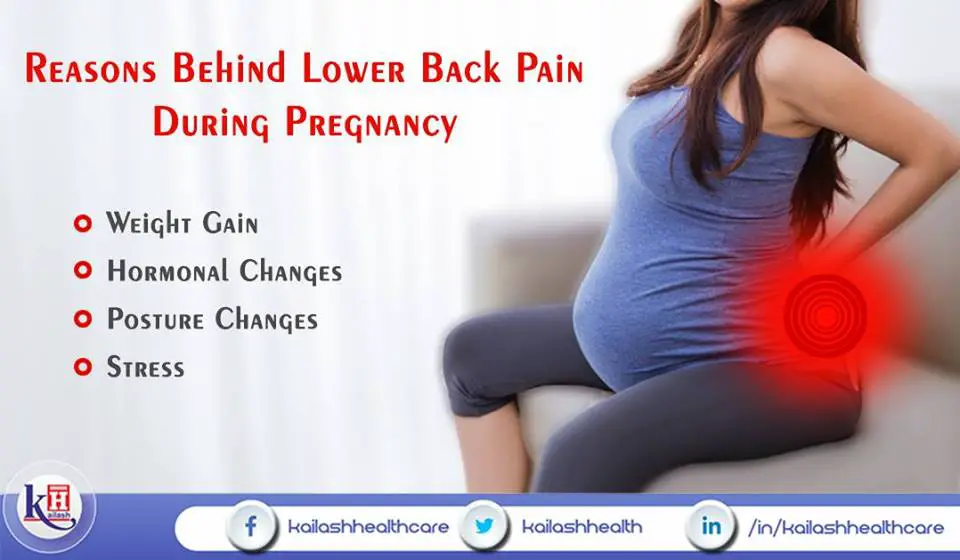 Lower Back Pain During Pregnancy Can Happen Due to These ...