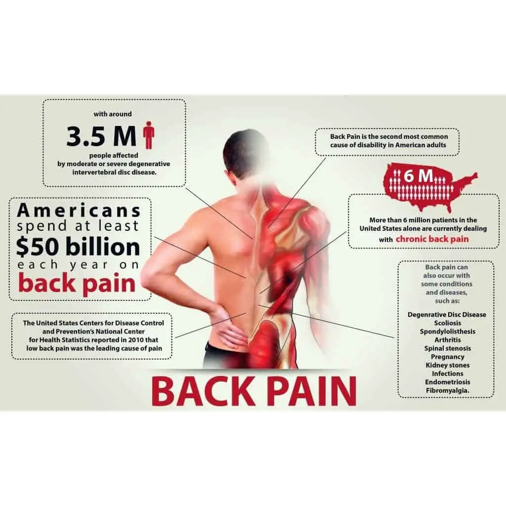 Methods to Prevent Lower Pain or even to Get over it Back.