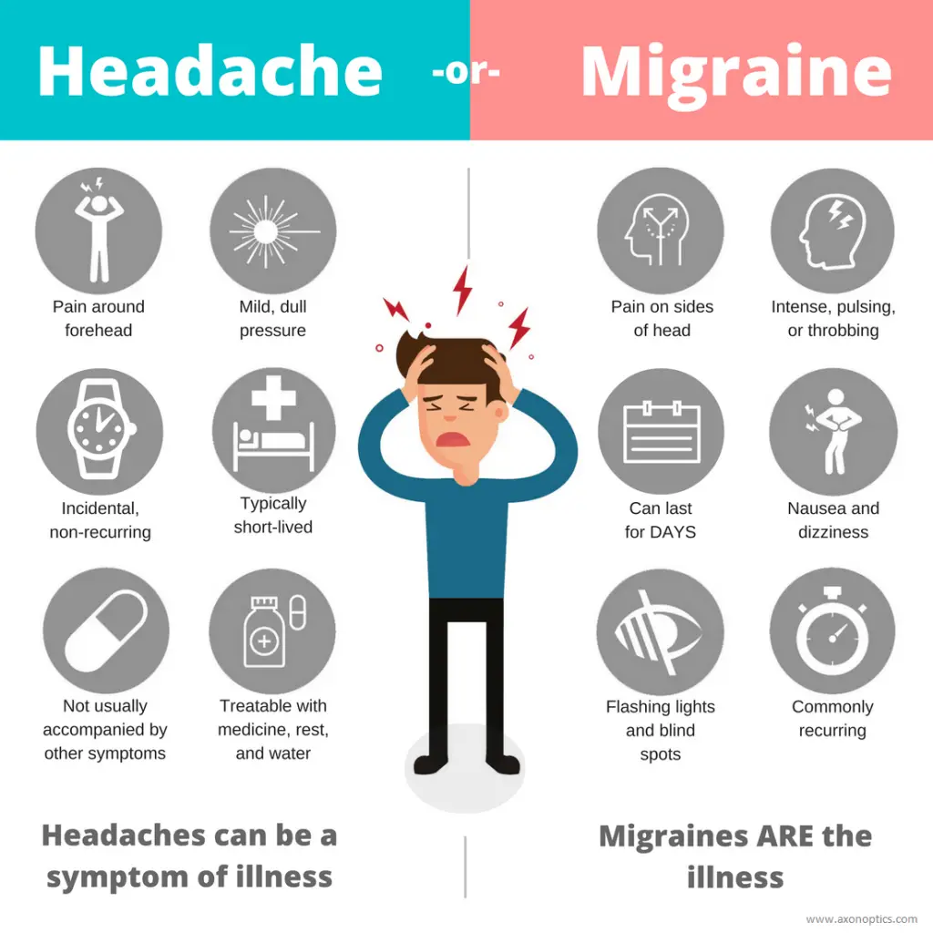 Migraine â Overview, causes, prevention and medication ...