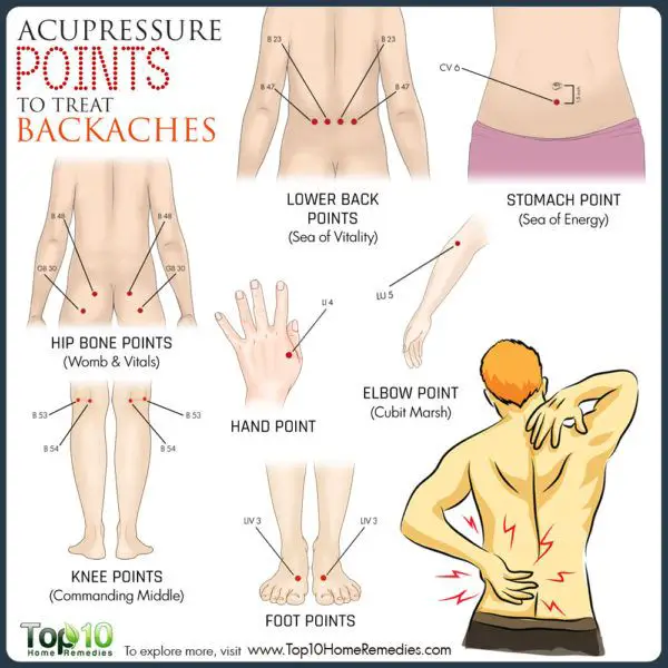 Most Important Acupressure Points for Back Pain Relief