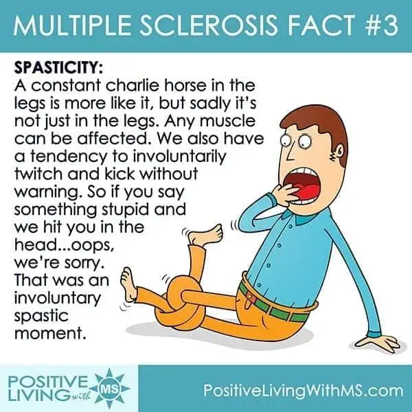 MS Fact #3: Spasticity in 2020