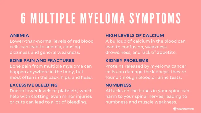 Multiple Myeloma Symptoms, Causes, Diagnosis, and Treatment