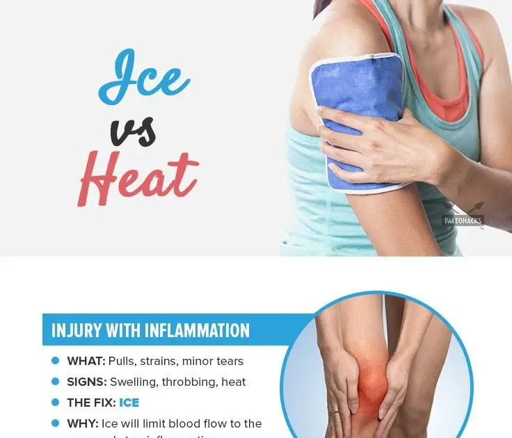 Pain Relief: How can you ease the pain and get back in the game? Ice ...