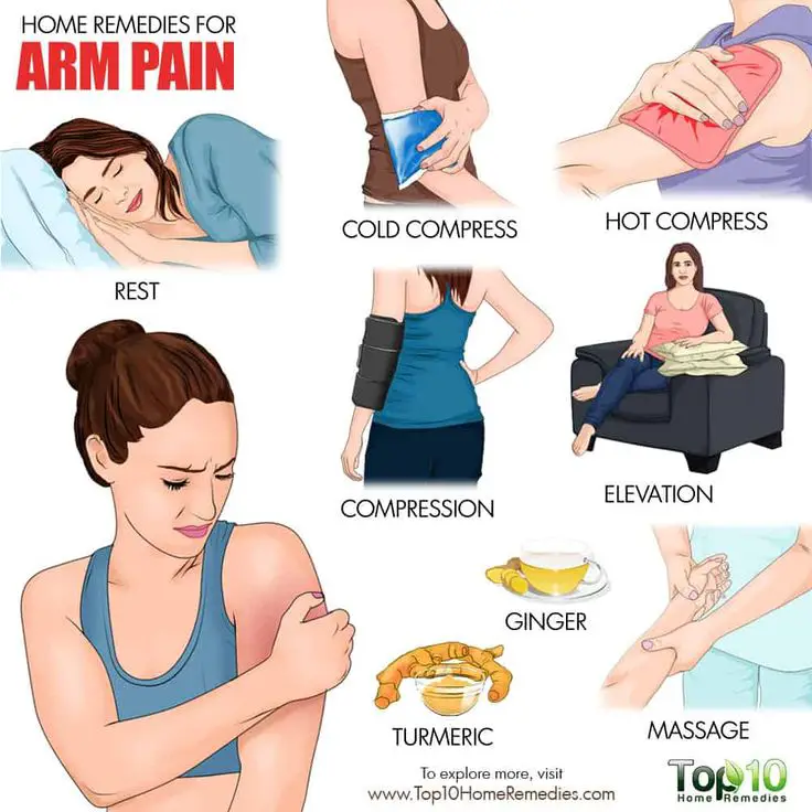 Pin on Arm Pain