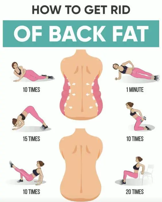 Pin on Back Fat Reduction Exercises