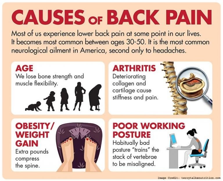 How To Stop Middle Back Pain