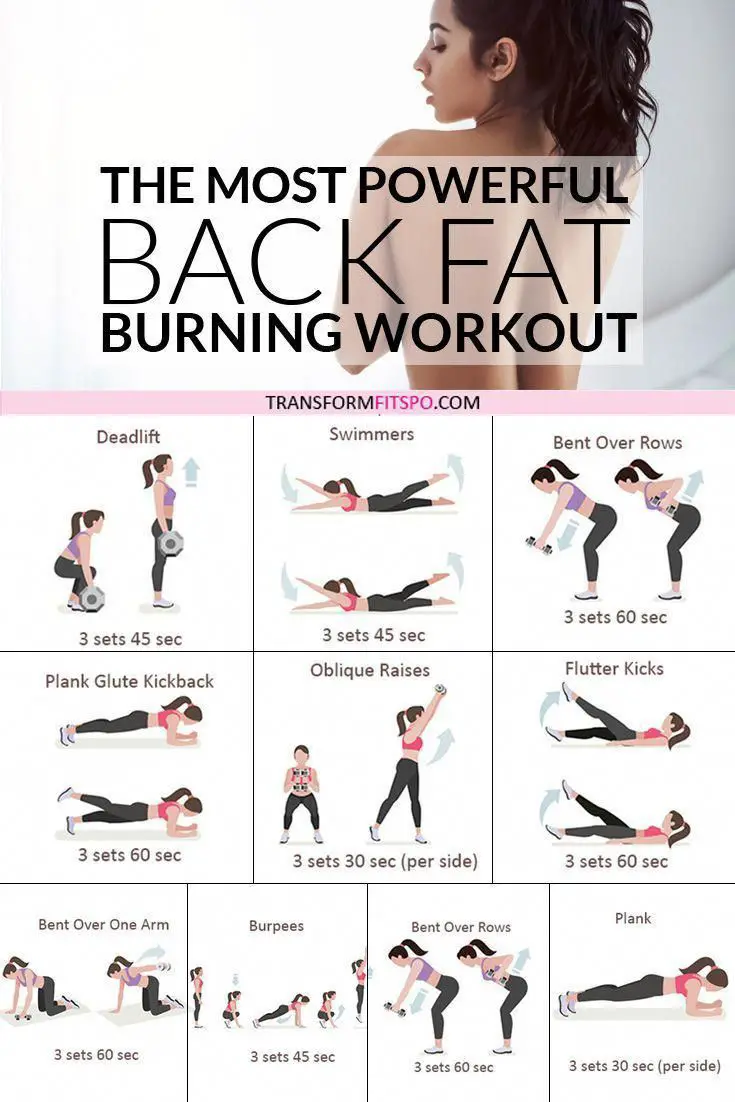 Pin on Best Abs Tips
