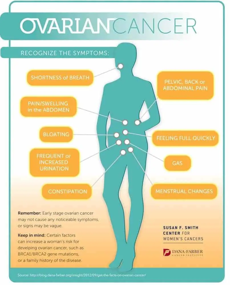Pin on Ovarian Cancer Awareness