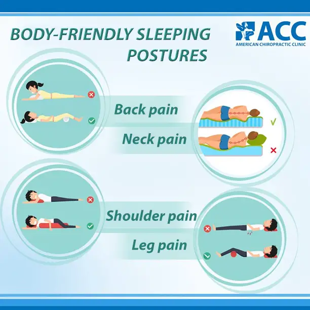 Proper sleeping position  Relieve the pain