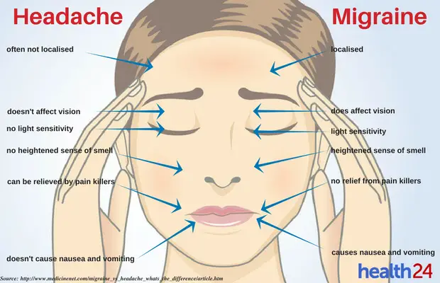 SEE: Do you have a headache or a migraine?