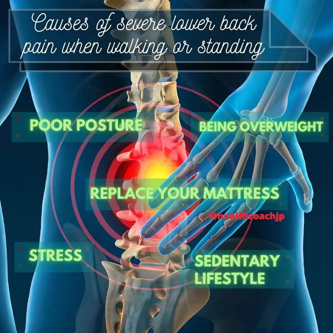 Severe lower back pain when walking or standing