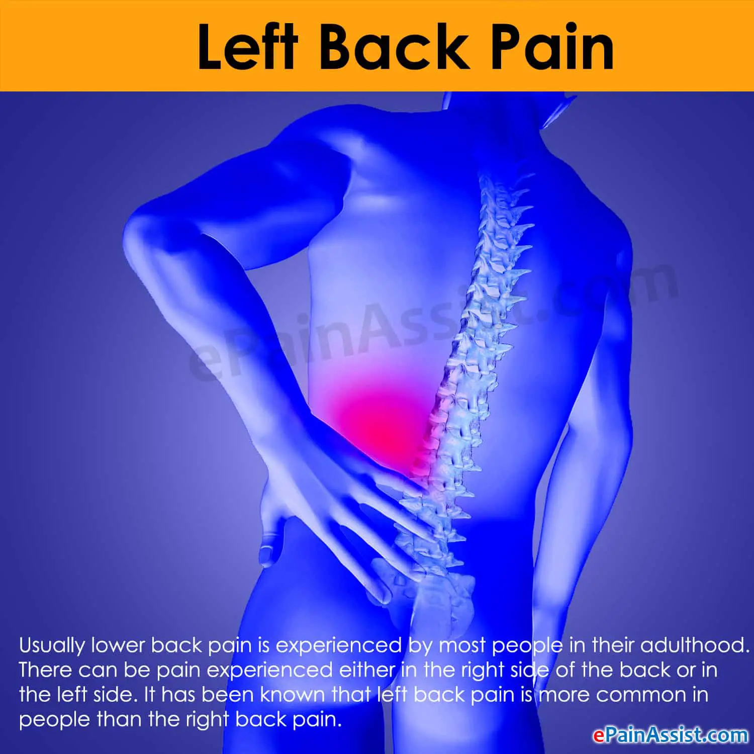 Sharp, Stabbing Pain In Lower Left Side Of Back / Lower Left Back Pain ...