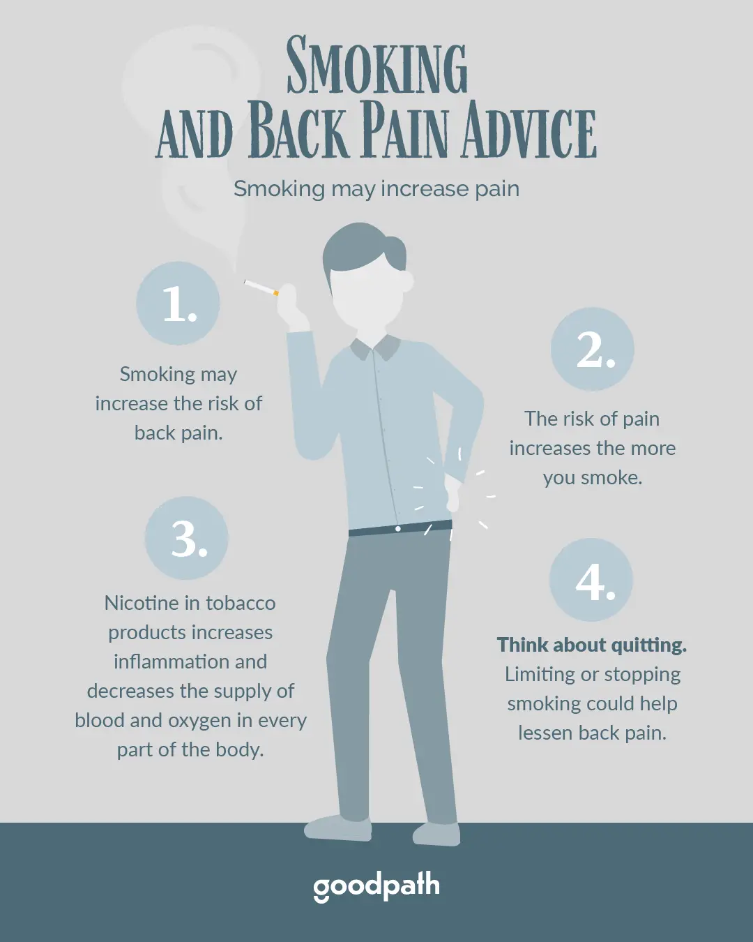 Smoking and Back Pain