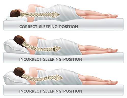The Best Sleeping Position For Back Pain?
